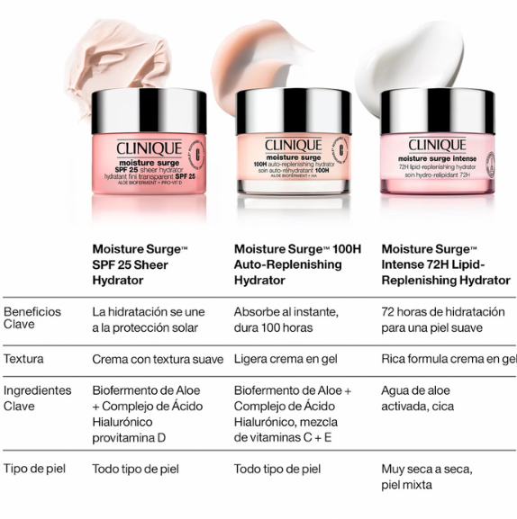 Crema Hidratante Moisture Surge™ Sheer Hydrator Spf 25 50 Ml